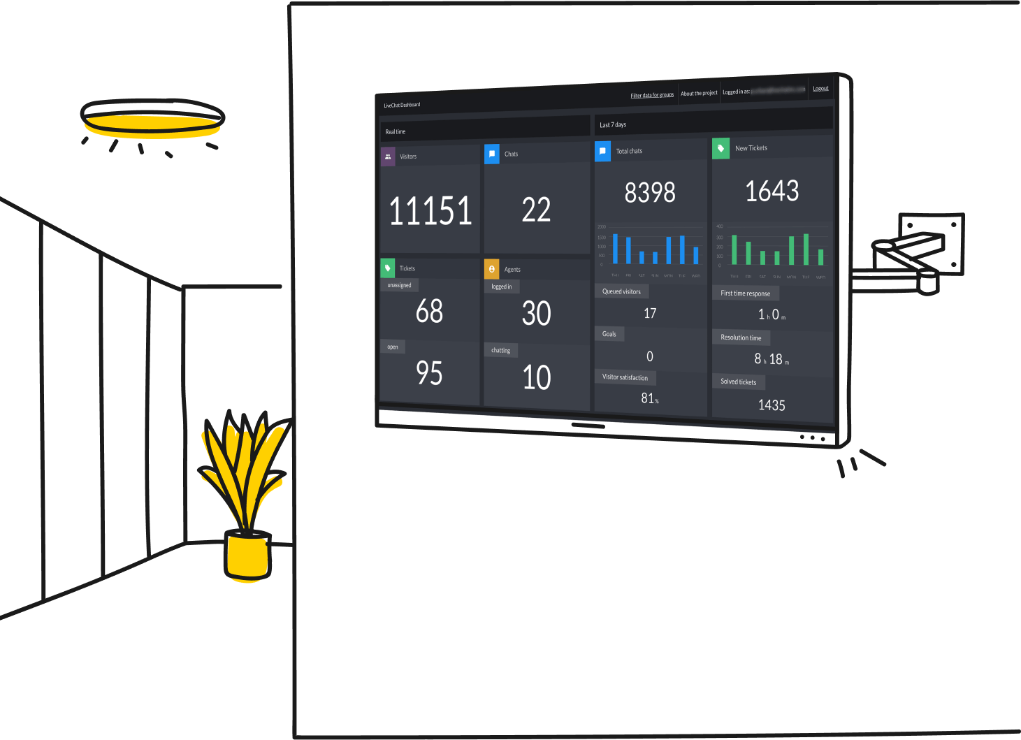 LiveChat analytics dashboard