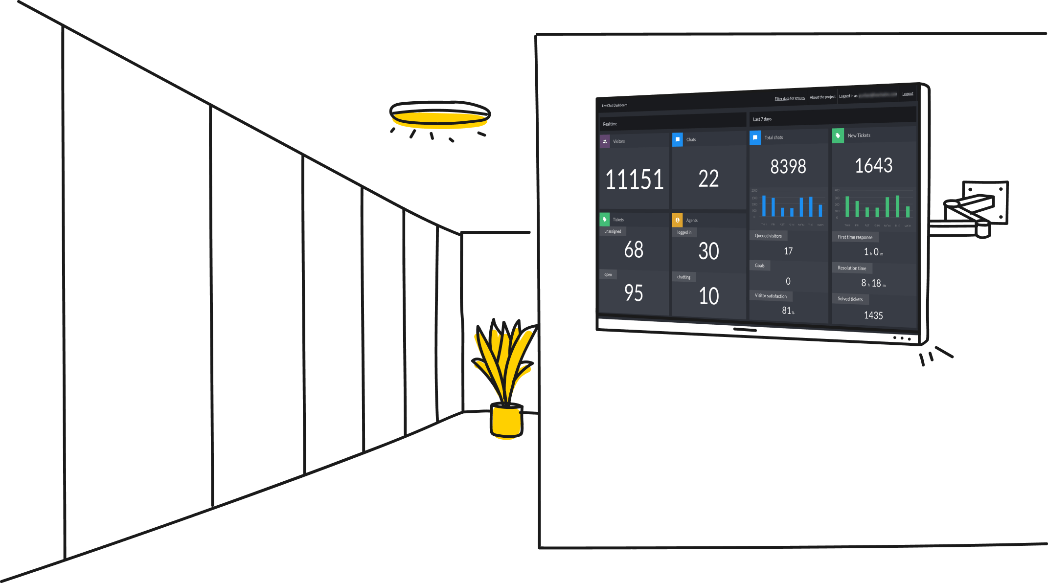 LiveChat analytics dashboard