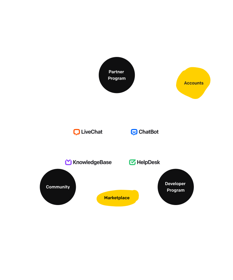 LiveChat's portfolio illustration