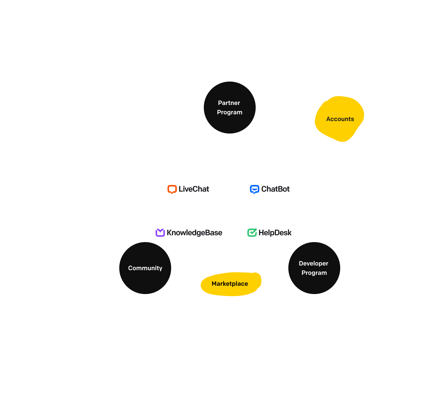 LiveChat's portfolio illustration