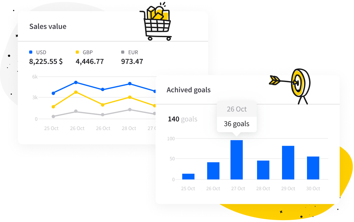 Performance reports in LiveChat